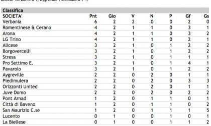 Calcio, Campionato di Eccellenza, 2^ giornata