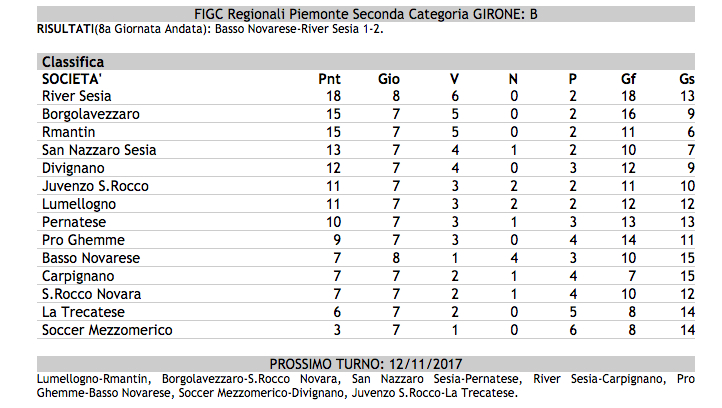 Seconda A