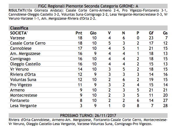 Seconda Categoria A