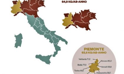 Raccolta carta e cartone in Piemonte: novarese a metà classifica