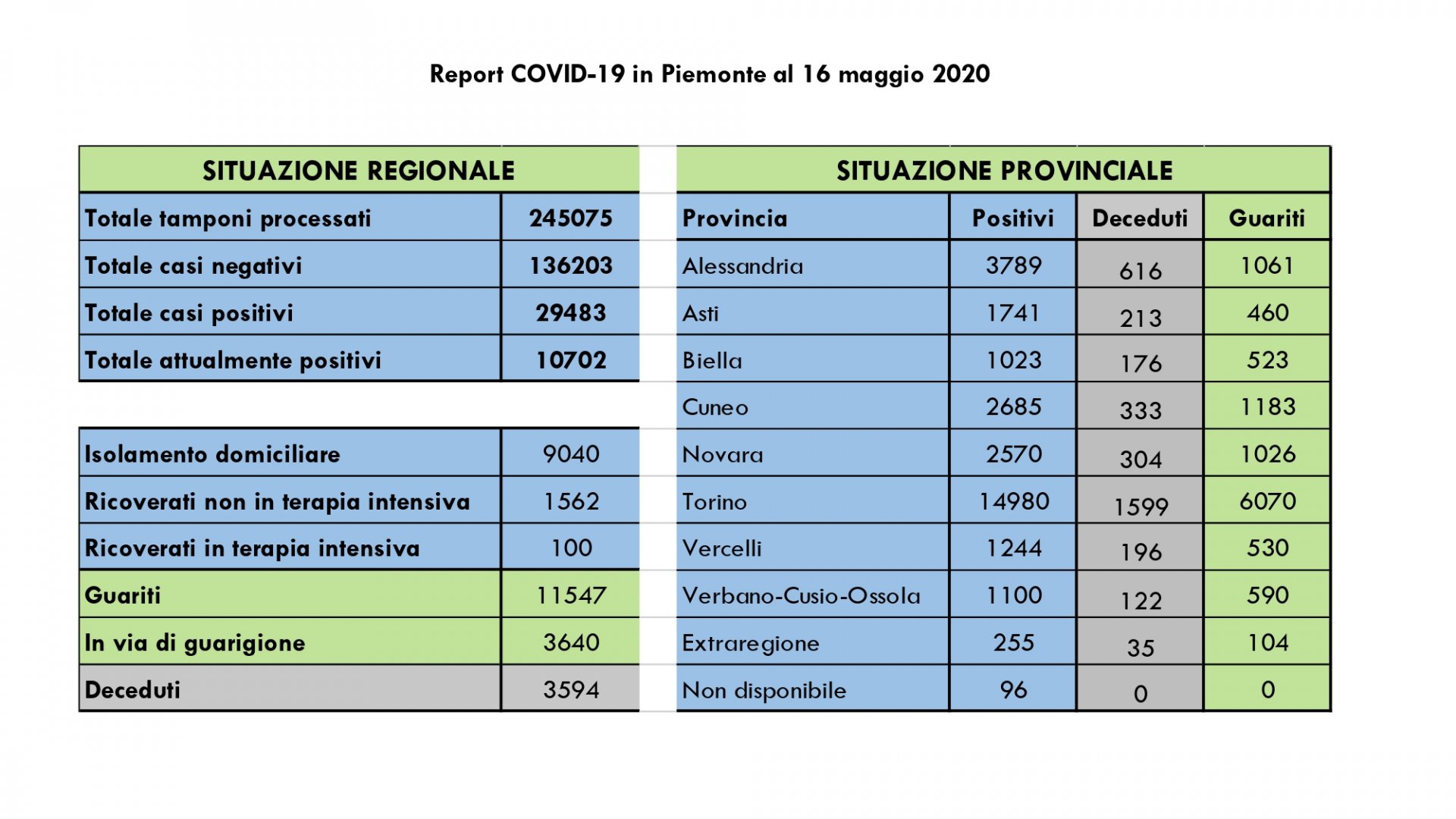 Dati COVID-19 Piemonte 16 maggio_pages-to-jpg-0002
