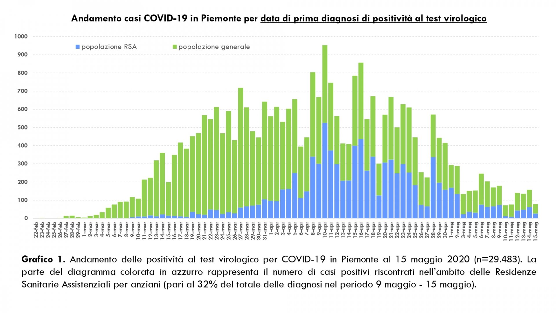 Dati COVID-19 Piemonte 16 maggio_pages-to-jpg-0003