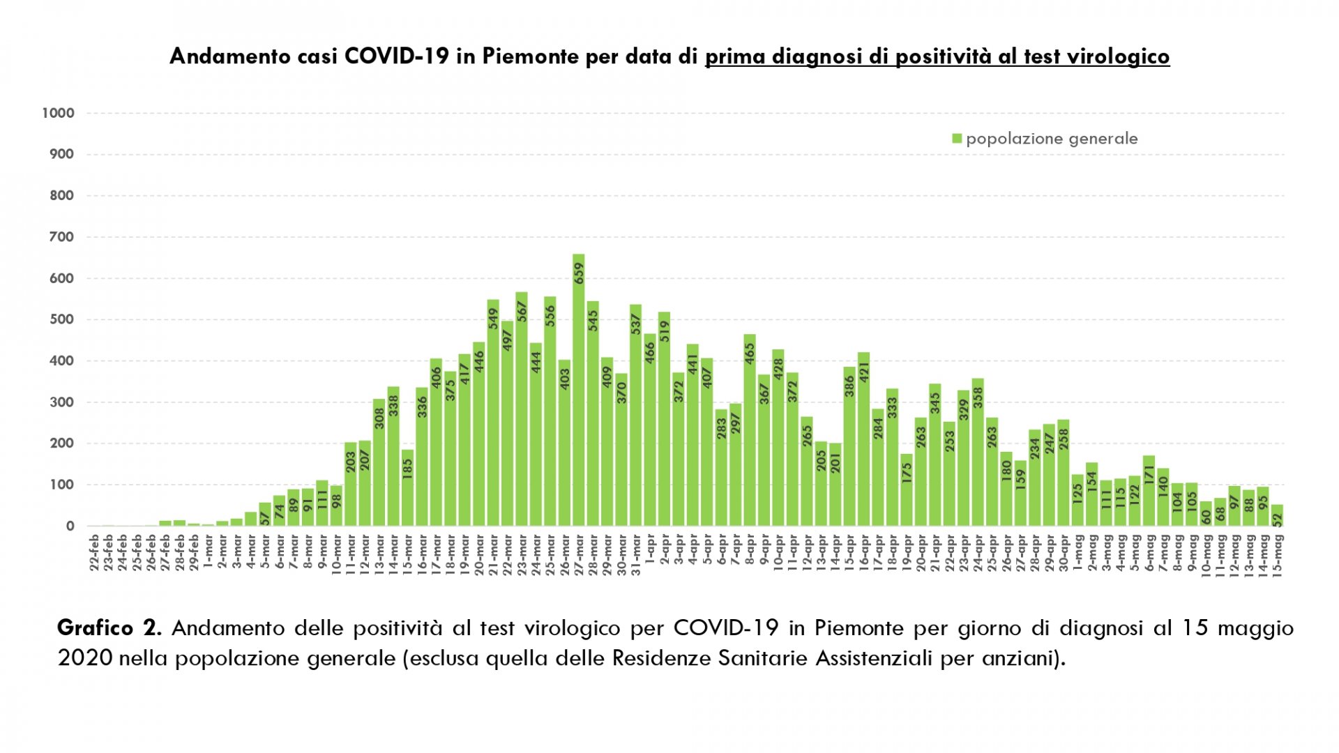 Dati COVID-19 Piemonte 16 maggio_pages-to-jpg-0004