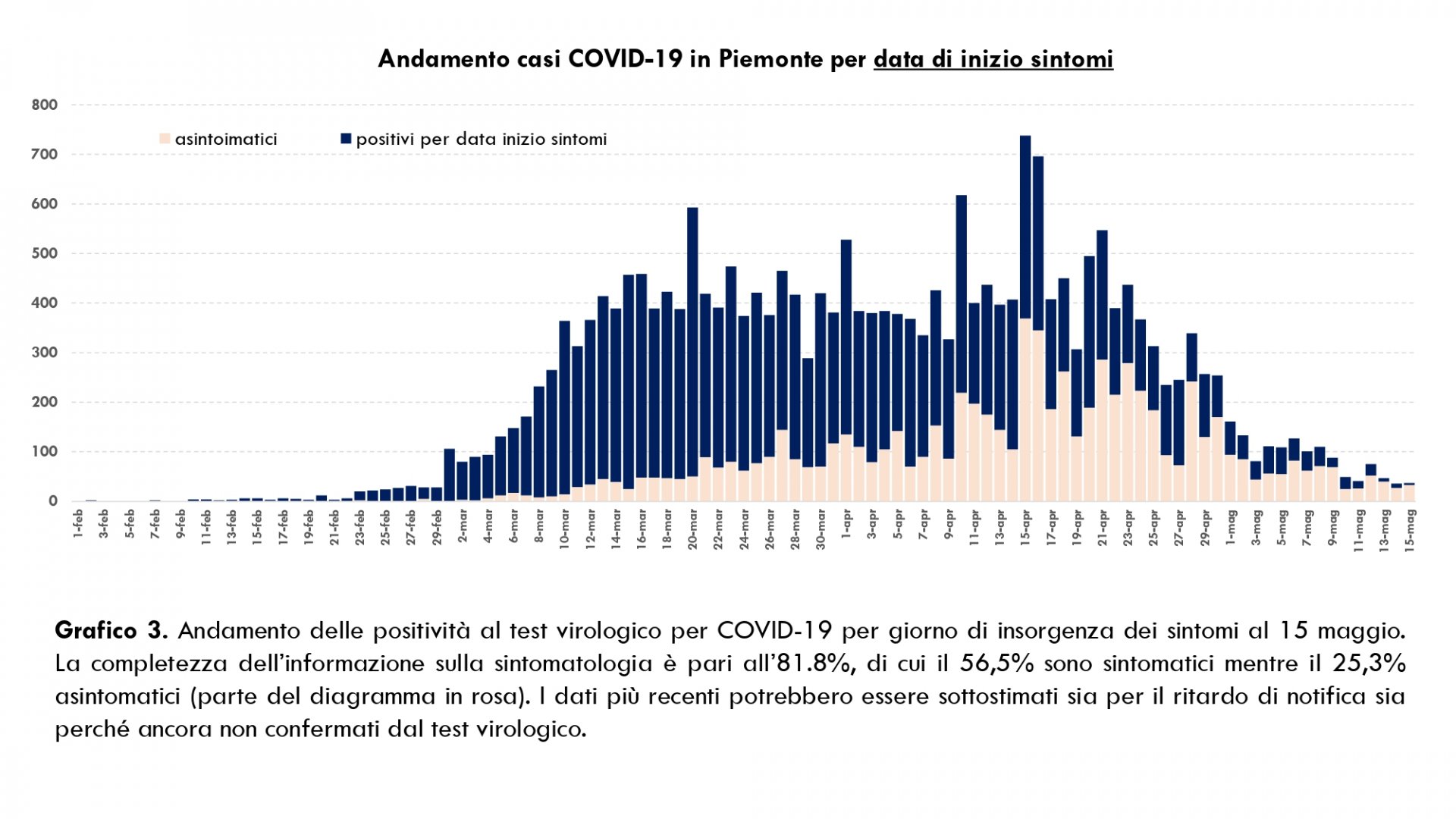 Dati COVID-19 Piemonte 16 maggio_pages-to-jpg-0005