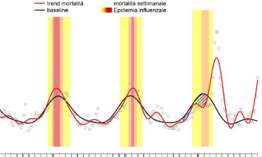 Coronavirus, in Italia la mortalità raggiunge i livelli di marzo