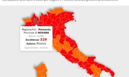 Novarese ancora da zona rossa: 329 positivi su 100mila abitanti