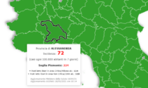 “Alessandria prima provincia piemontese a diventare zona bianca”