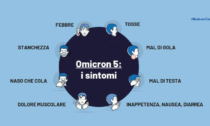 Raffreddore, mal di testa, nausea: ecco i sintomi di Omicron 5