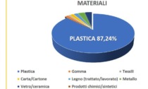 Arona: giornata ecologica "682 rifiuti ogni 100 metri lineari di costa"