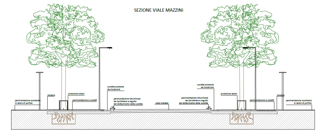 viale mazzini oleggio 2