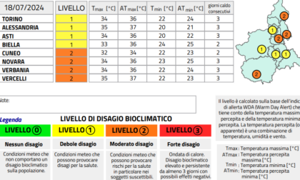 Arpa Piemonte: attenzione alle ondate di calore previste per domani sul novarese