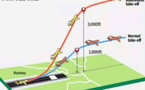 Comitato di Varallo Pombia sulla situazione di Malpensa: “Senza trasparenza non c’è fiducia”