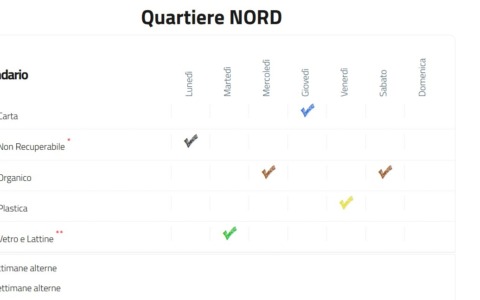 Assa Novara: raccolta rifiuti non recuperabili nel Quartiere Nord dal 6 luglio