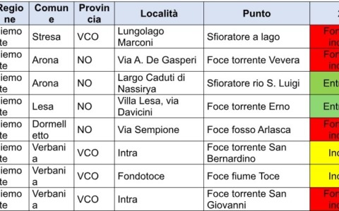 Goletta dei Laghi: 5 punti del Maggiore segnalati come “fortemente inquinati”